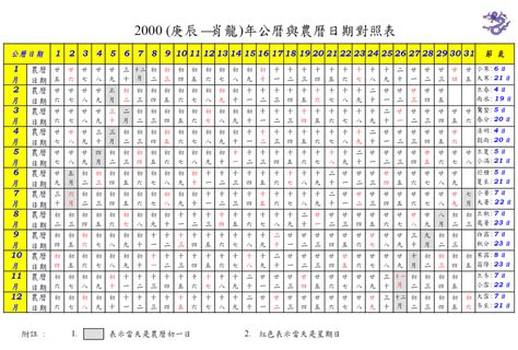 1961年農曆|1961年農曆日期表，1961年日期農曆，1961年陰曆日曆日期，196…